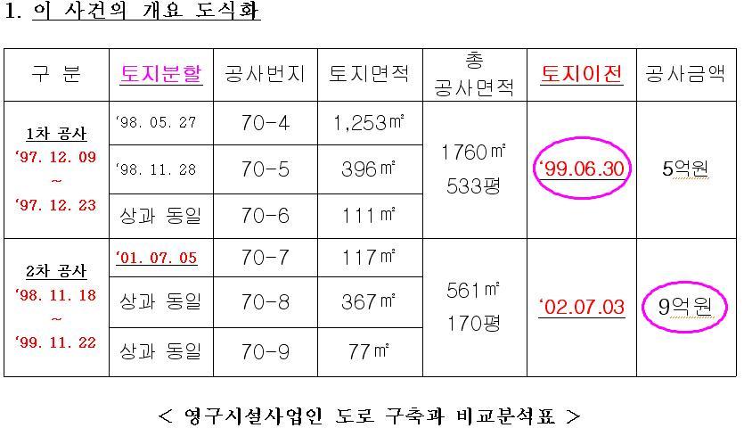 주식회사 구산 이미지