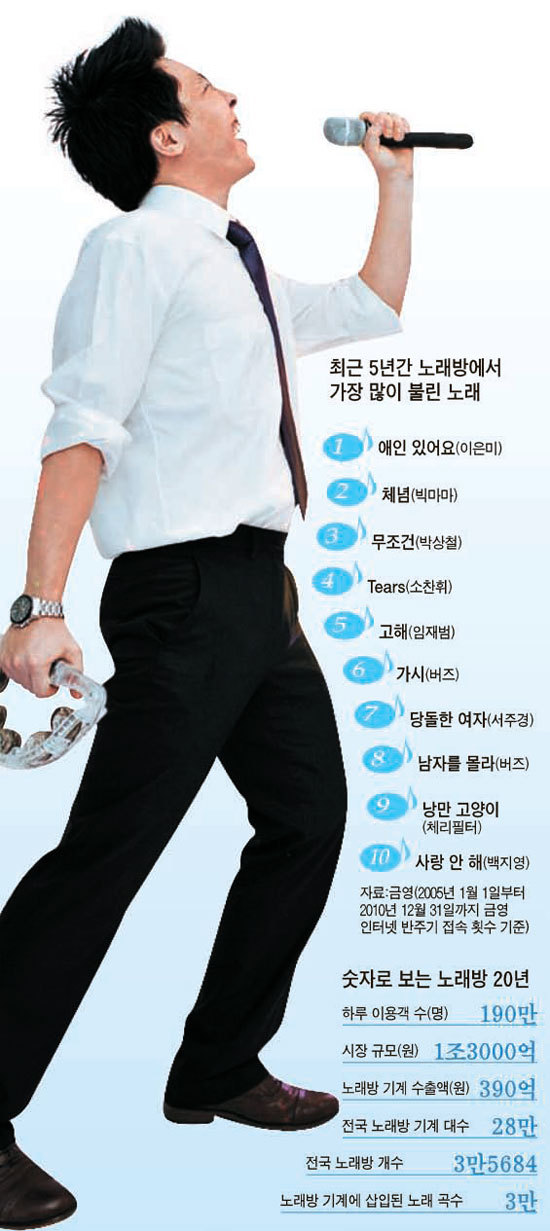 탑노래방 이미지