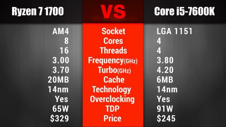 펌-라이젠 1700 VS i5 7600k 주요게임성능 벤치마크.jpg | 인스티즈