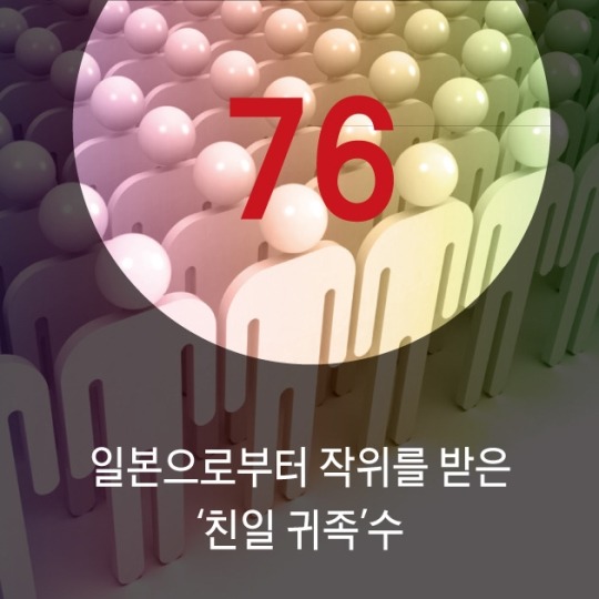 숫자로 보는 친일파 | 인스티즈