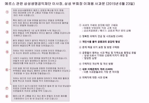 사과문 바이블.jpg | 인스티즈