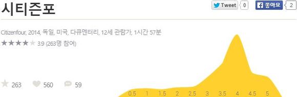 정부는 여러분들이 뭐하는지 다 앎 | 인스티즈