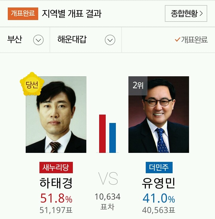 PK지역에서 당선된 야당 의원들 | 인스티즈