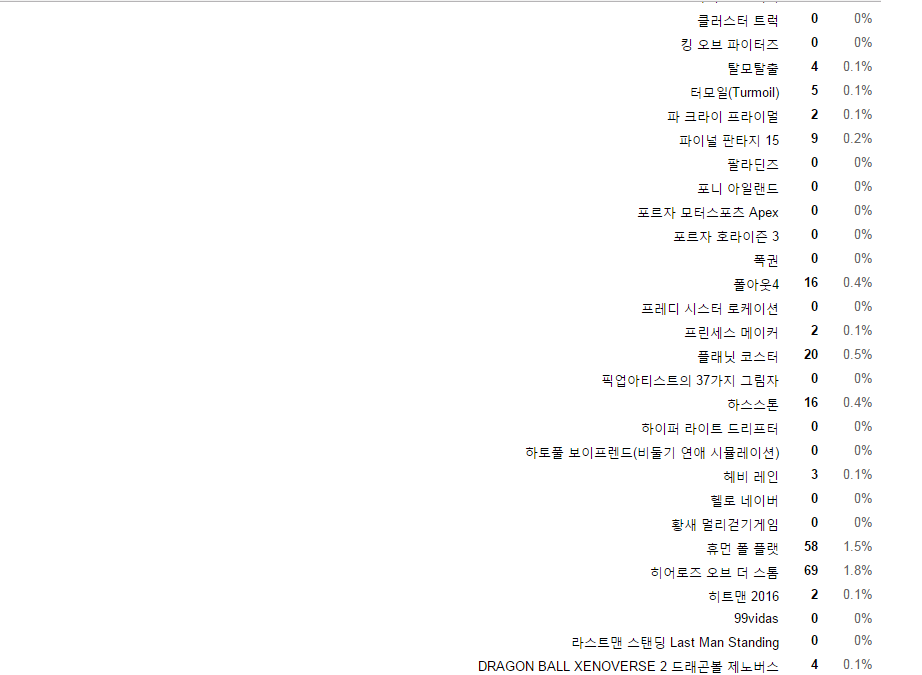 한 스트리머가 1년간 플레이한 게임수 | 인스티즈