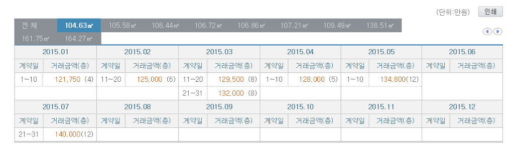 청담동 집값 | 인스티즈