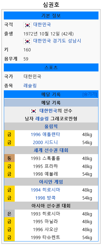 인터넷에 돌아다니는 심권호 업적은 100프로 진실인가? | 인스티즈