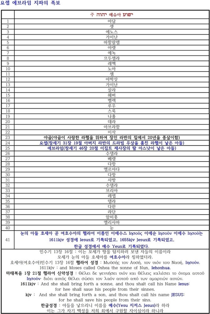 에브라임 이미지