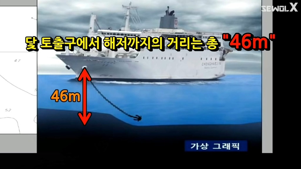 파파이스 닻 고의침몰설에 반박하는 자로 세월 X | 인스티즈
