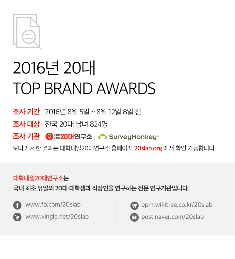 2016 20대가 가장 선호하는 분야별 브랜드.jpg | 인스티즈