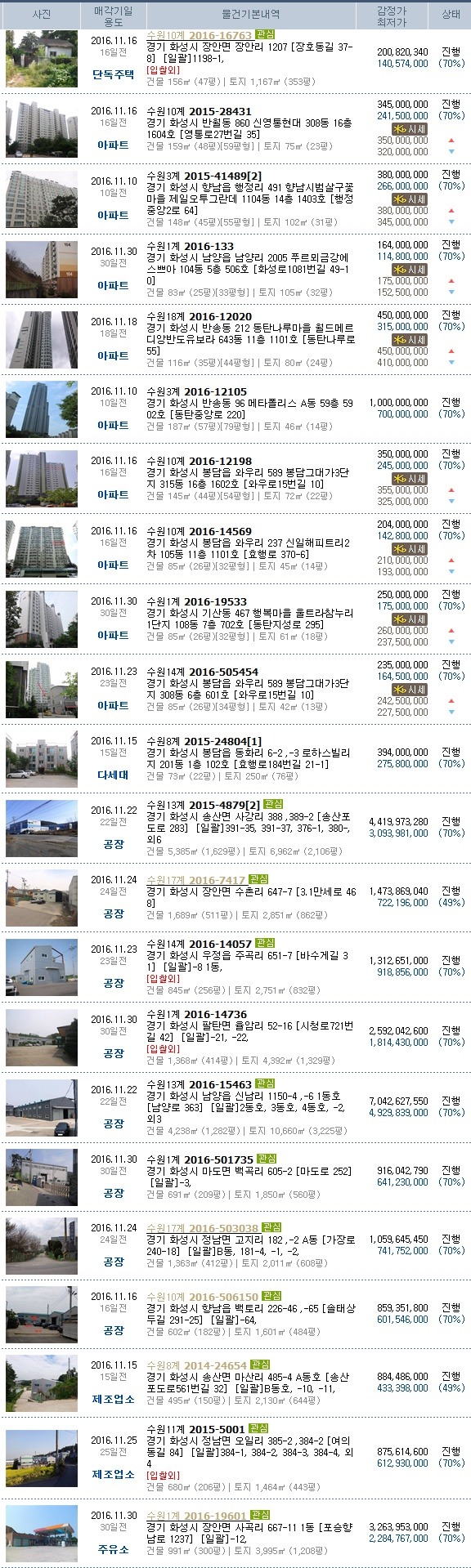 천우주유소 이미지