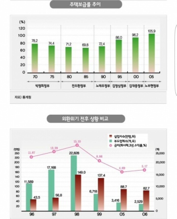 노무현 대통령 임기말에 무안주는 이명박 .jpg | 인스티즈