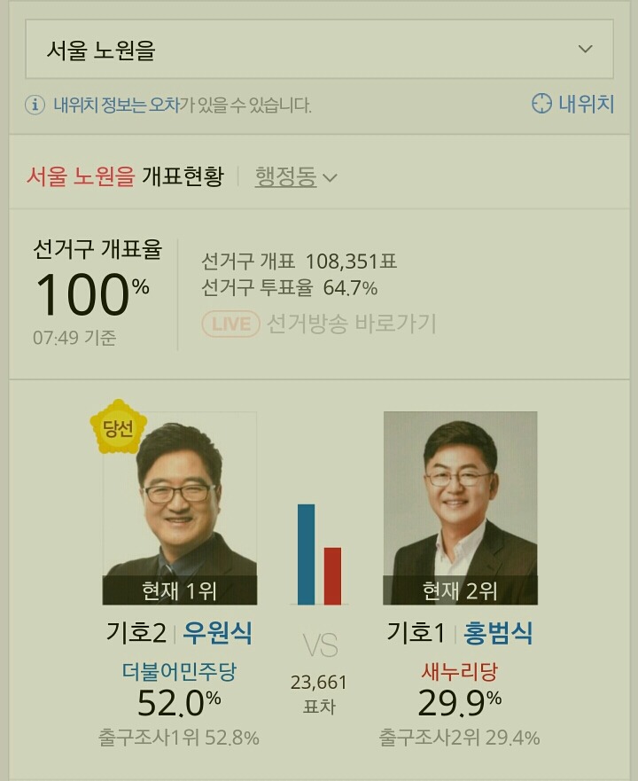  제20대 국회의원 선거 서울특별시 더불어 민주당 당선자들.jpg | 인스티즈