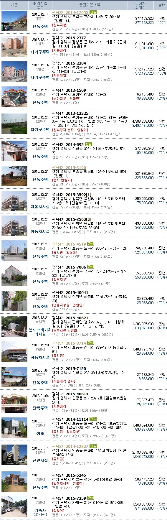 서탄주유소 이미지