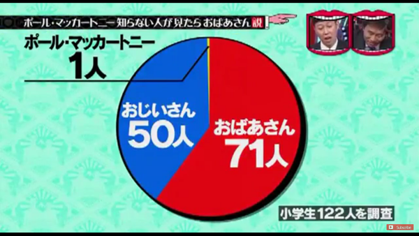 폴 매카트니는 모르는 사람이 보면 할머니처럼 보인다 | 인스티즈