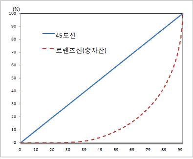 주거권을 인질삼는 한국 | 인스티즈