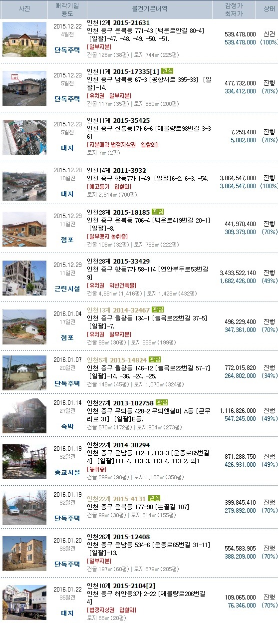샬롬피아노교습소 이미지