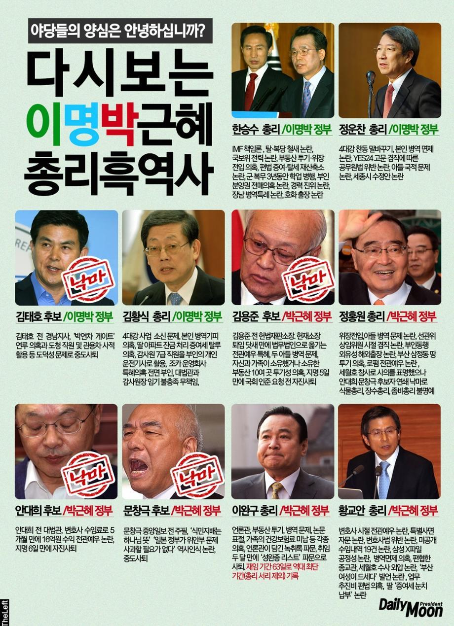야당들의 양심은 안녕하십니까?.jpg | 인스티즈