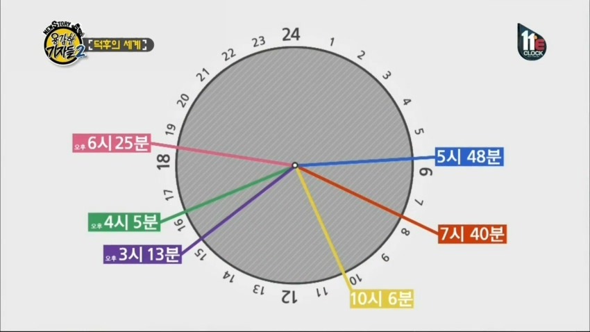 하기 좋은 시간 | 인스티즈