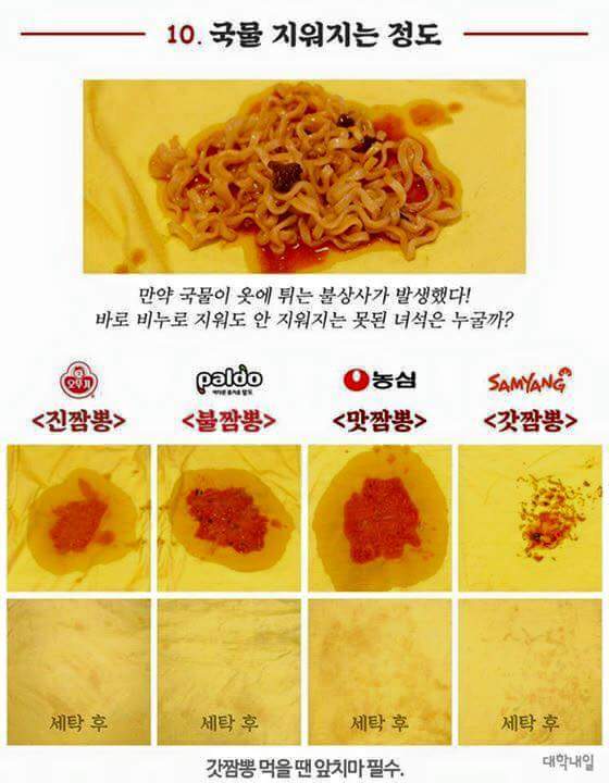 요즘 핫한 짬뽕라면들 약빤 리뷰 | 인스티즈