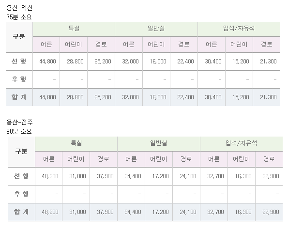 서울에서 전라도 가는데 케텍으로 걸리는 시간.jpg | 인스티즈
