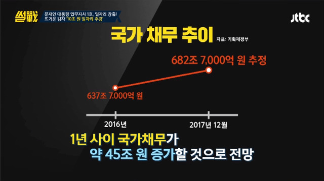 [썰전] 문재인 정부 추경 및 국채에 대한 언급 (사진 많음 주의) | 인스티즈