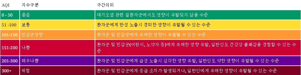 6월 19일 월요일 전국 미세먼지 예보 | 인스티즈