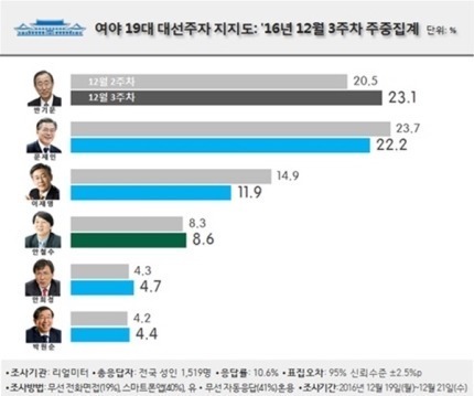다음 대선 투표가 정말 중요한 이유 | 인스티즈