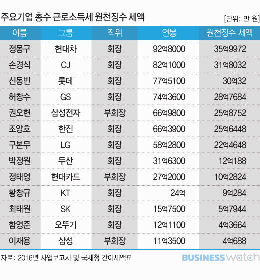 증세 대상 6680명 | 인스티즈