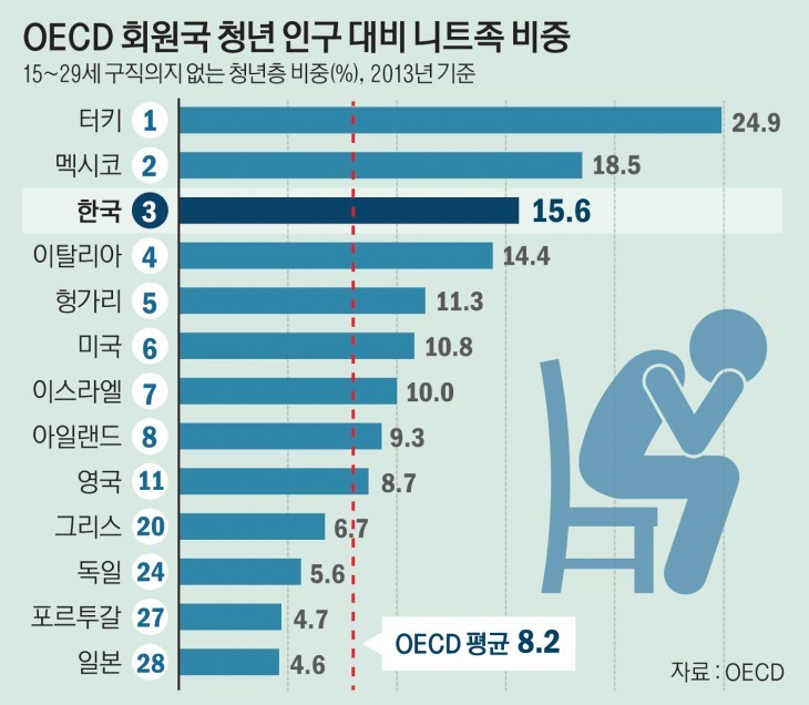 니트족이야기는 대다수의 이야기다 vs 일부의 이야기다.jpg | 인스티즈