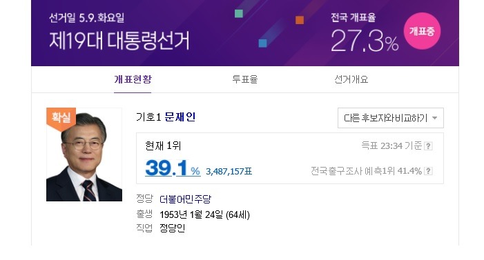 2017 대선 하이라이트 | 인스티즈