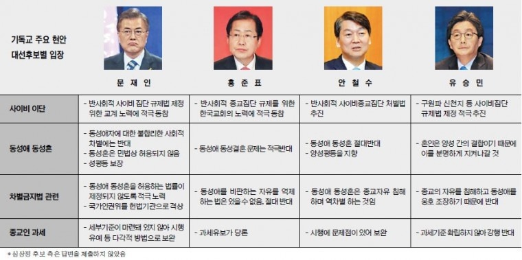 성소수자들은 대선후보별 공약 보고... | 인스티즈