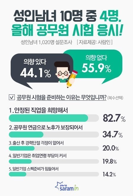 원하는 외모 갖기 vs 원하는 시험 만점 | 인스티즈