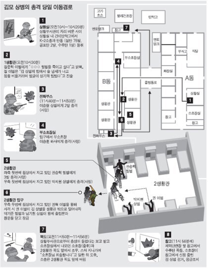 해병대 희대의 흑역사.jpg | 인스티즈