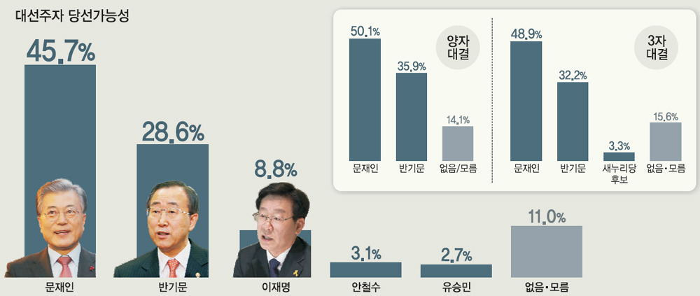 07 시즌 이명박 vs 17 시즌 문재인.jpg | 인스티즈