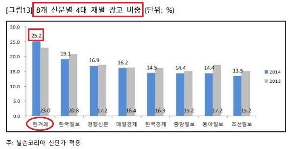 "한겨레 임시주총에 다녀왔습니다. 이런 개판이 없습니다" 재벌개혁과 언론개혁은 한 몸 [출처] 경인선 | 인스티즈