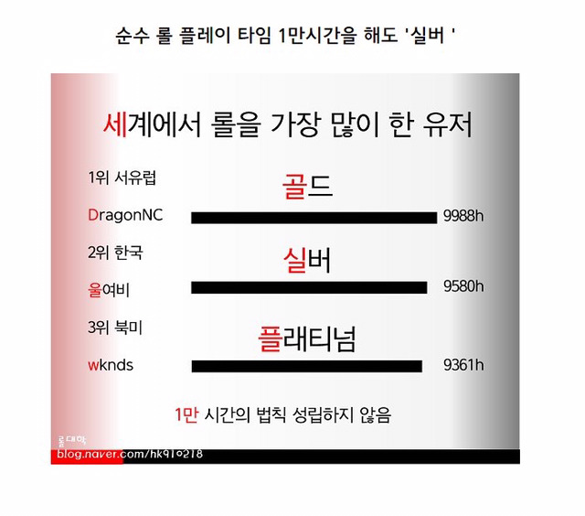 1만시간 법칙이 거짓말인 이유 | 인스티즈