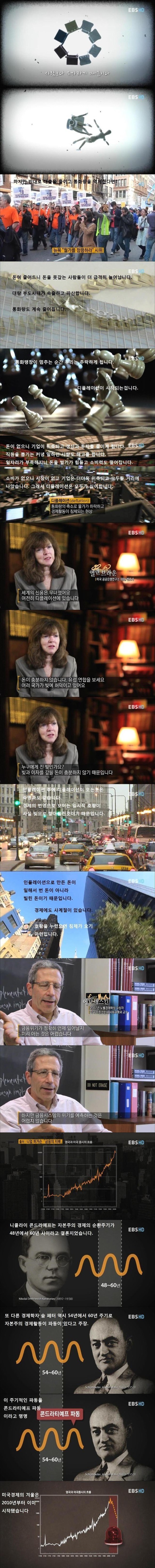 자본주의에 대한 이해 | 인스티즈