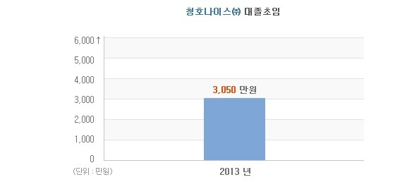 청호나이스(주) 이미지