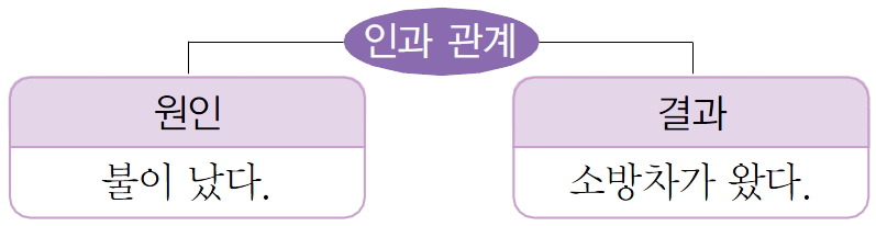 미래가 과거를 결정할 수 있을까? 시간의 상대성 원리와 양자역학 | 인스티즈