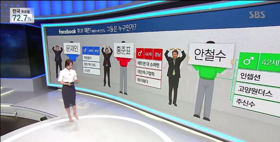 문재인 페친들이 좋아하는 스포츠팀-선수 성향 | 인스티즈