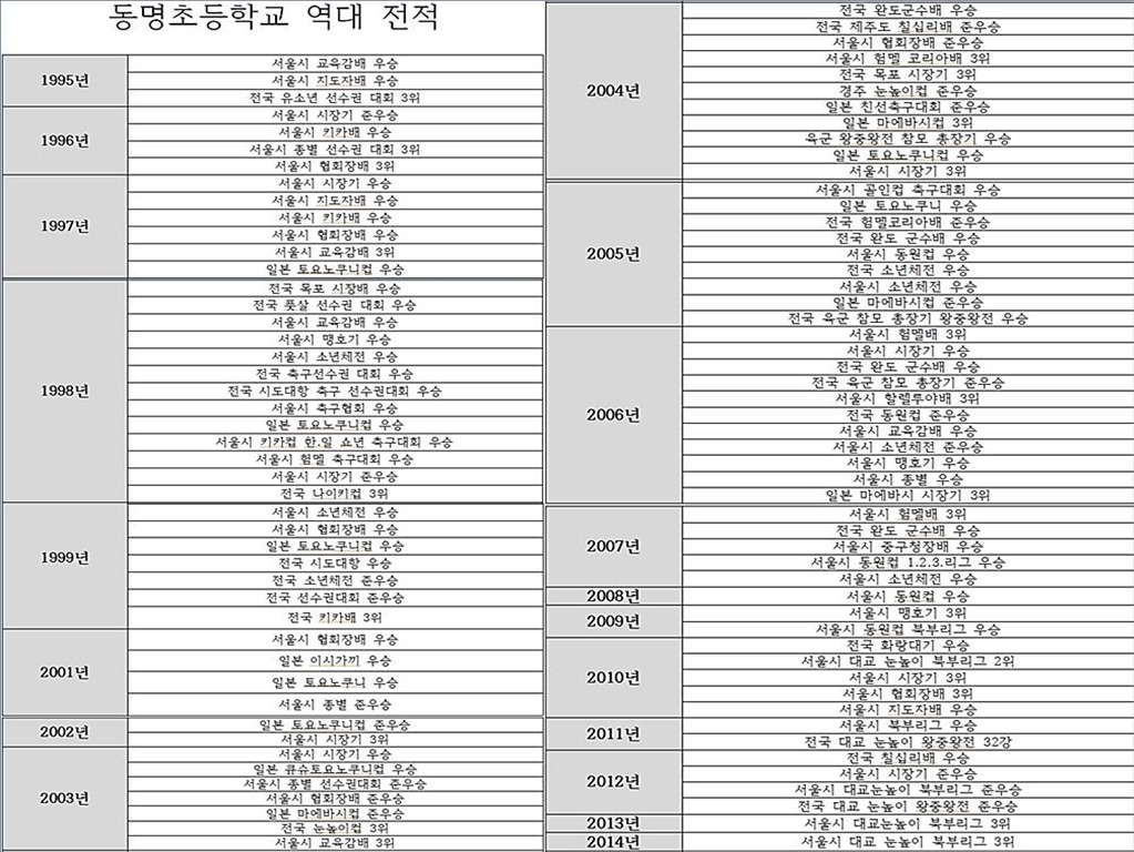 동명초등학교 이미지