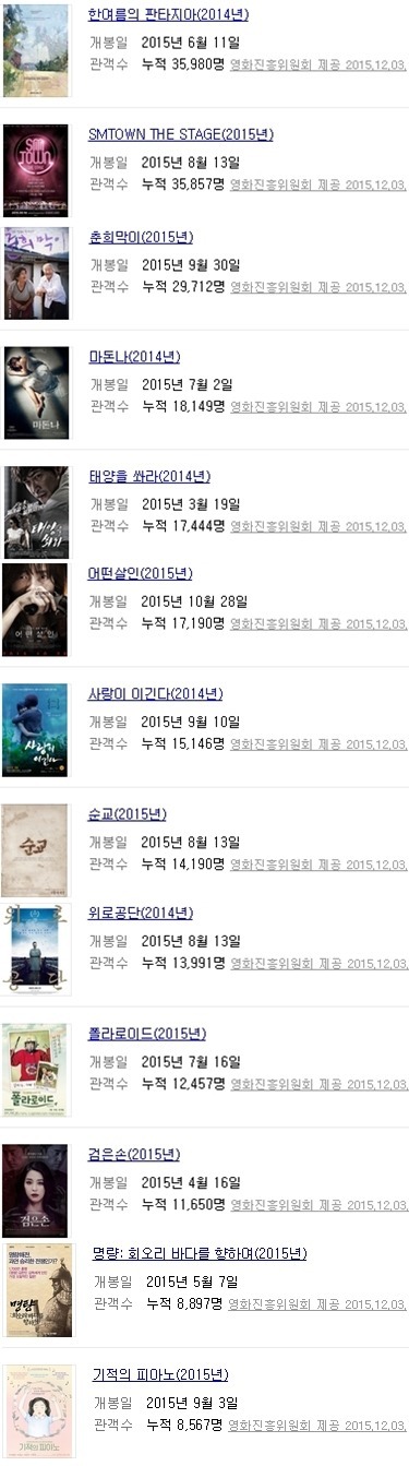2015년 한국영화 관객수 50만 이하 작품들 | 인스티즈