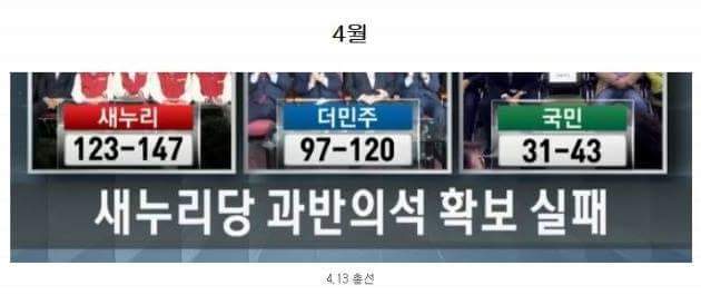 2016년을 정리하는 12장의 사진 | 인스티즈