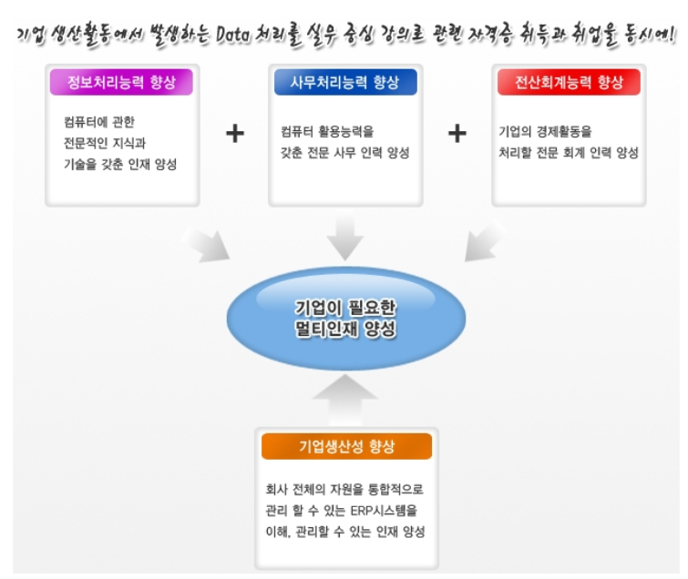 중앙전산직업전문학교 이미지