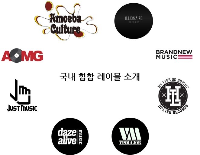 본인이 래퍼면 들어가고싶은 국내 힙합 레이블은? | 인스티즈