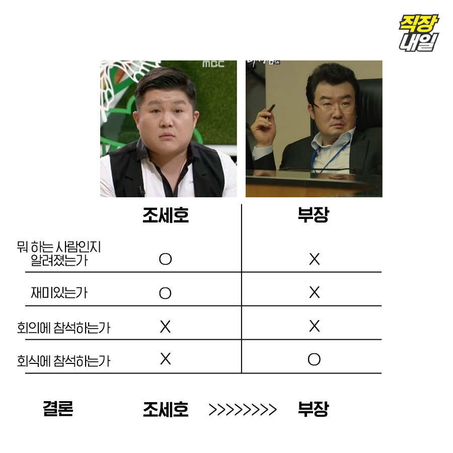 회사 직급별 무근본 OX 비교 대잔치(오뎅탕이 나보다 낫다니,,,) | 인스티즈