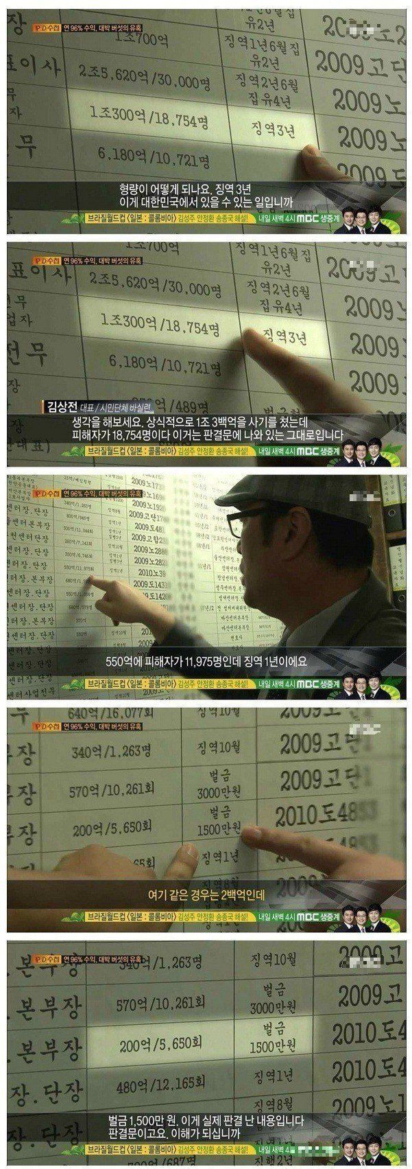 대한민국 사기꾼들의 최후 | 인스티즈
