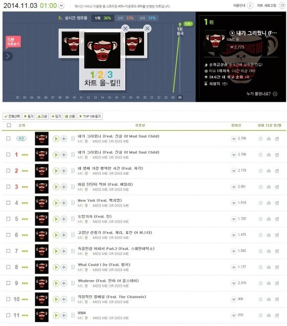 욕 한바가지 먹어도 잘나가는 mc몽 음원 | 인스티즈