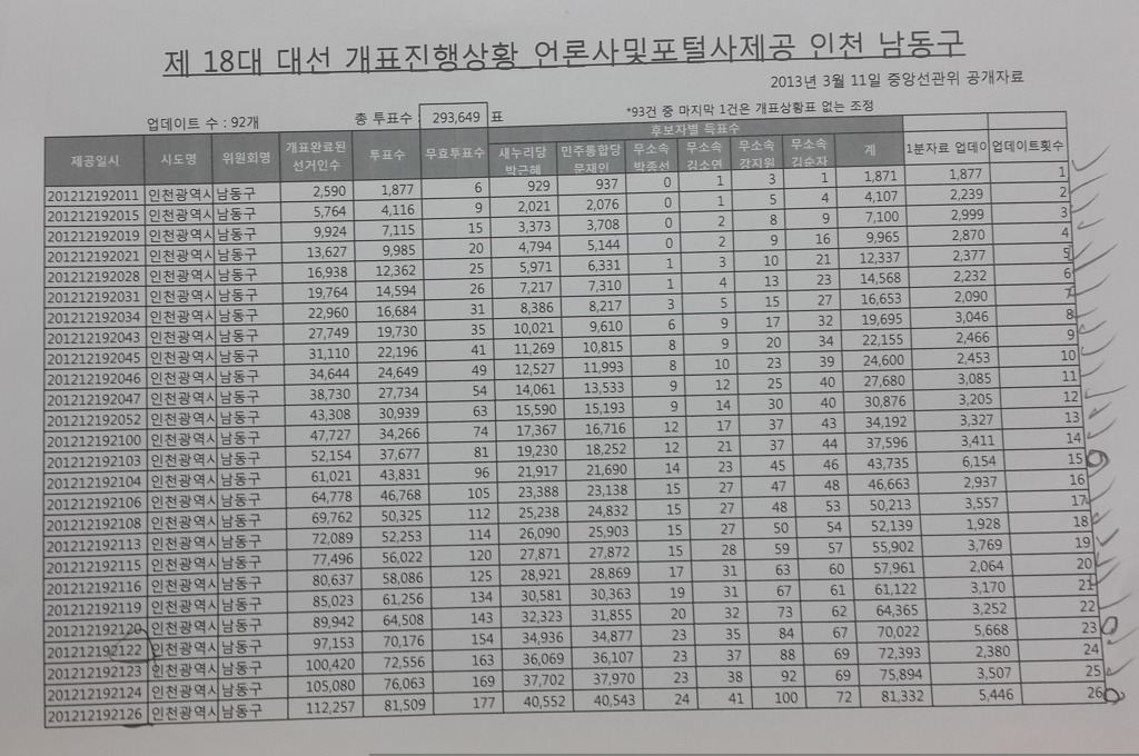 12.19(인천) 이미지