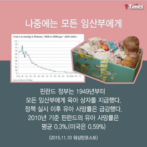 아기를 상자에서 재우는 핀란드 부모들.jpg | 인스티즈